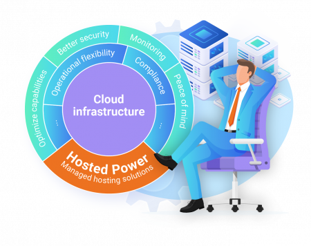 Managed Cloud Solutions