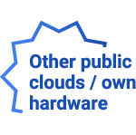 Other Public Clouds