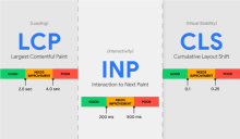 Elevate Your Website Performance with TurboStack: Master Core Web Vitals