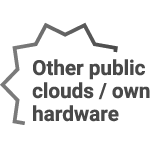 Other Public Clouds